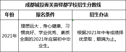 成都市成都城投菁芙蓉驛都學校2022年招生分數(shù)線是多少？