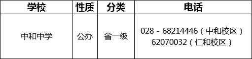 成都市中和中學(xué)2022年招生電話是多少？