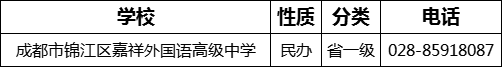 成都市錦江區(qū)嘉祥外國(guó)語(yǔ)高級(jí)中學(xué)2022年招生電話(huà)是多少