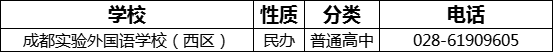 成都市成都實驗外國語學(xué)校（西區(qū)）2022年招生電話是多少？