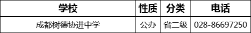 成都市成都樹德協(xié)進中學2022年招辦電話是多少？