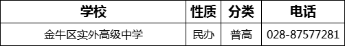 成都市金牛區(qū)實(shí)外高級(jí)中學(xué)2022年招生電話(huà)是多少？