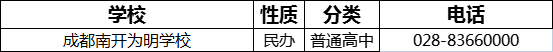 2023年成都市南開為明學(xué)校招辦電話是多少？