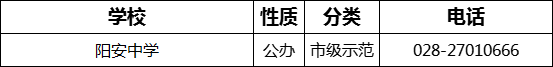 2023年成都市陽安中學(xué)招辦電話是多少？