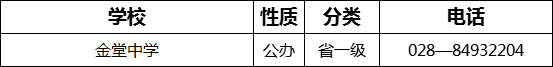 2023年成都市金堂中學招辦電話是多少？