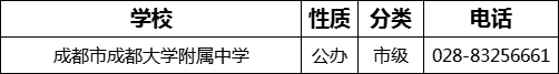 成都市成都大學(xué)附屬中學(xué)2022年招辦電話是多少？