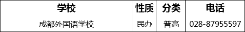 成都市成都外國語學(xué)校2022年招辦電話是多少？