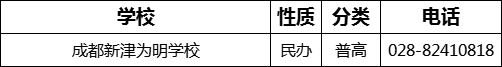 成都市成都新津?yàn)槊鲗W(xué)校2022年招辦電話是多少？