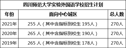 成都市四川師范大學實驗外國語學校2022年招生政策
