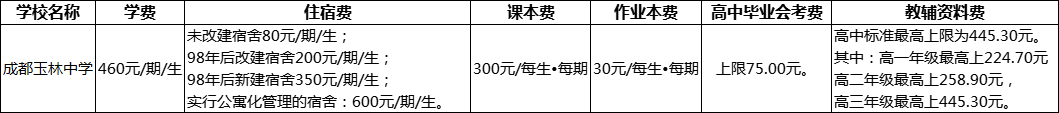 成都市成都玉林中學(xué)2022年學(xué)費