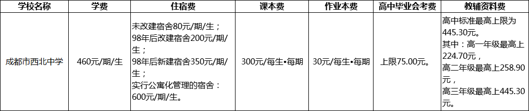 成都市西北中學擇校費多少？