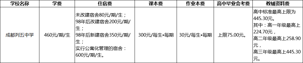 成都市成都列五中學2022年學費