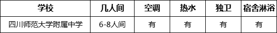 成都市四川師范大學(xué)附屬中學(xué)寢室條件怎么樣、好不好？