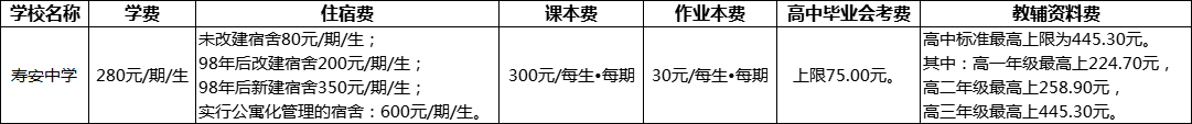成都市壽安中學(xué)2022年收費標(biāo)準(zhǔn)