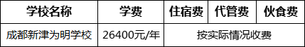 成都市成都新津為明學(xué)校2022年收費標準