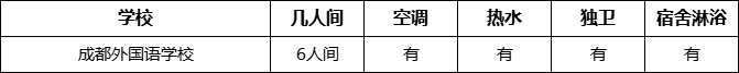 成都市成都外國語學(xué)校寢室條件怎么樣、好不好？