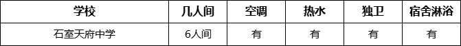 成都市石室天府中學(xué)寢室條件怎么樣、好不好？