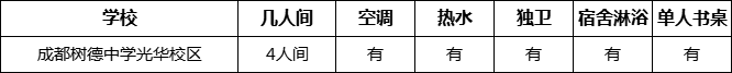 成都市成都樹德中學光華校區(qū)寢室條件怎么樣、好不好？