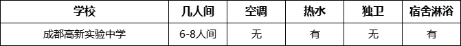 成都市成都高新實(shí)驗(yàn)中學(xué)寢室條件怎么樣、好不好？