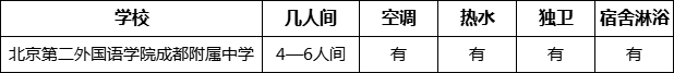 成都市北二外成都附中寢室條件怎么樣、好不好？