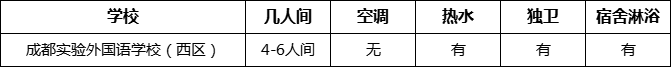 成都市成都實驗外國語學(xué)校（西區(qū)）寢室條件怎么樣、好不