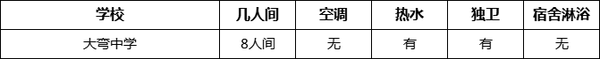 成都市大彎中學寢室條件怎么樣、好不好？