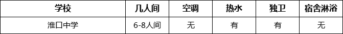 成都市淮口中學(xué)寢室條件怎么樣、好不好？