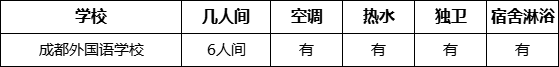 成都市成都外國語學(xué)校寢室條件怎么樣、好不好？