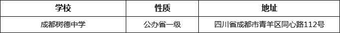成都市成都樹德中學(xué)詳細(xì)地址、在哪里？