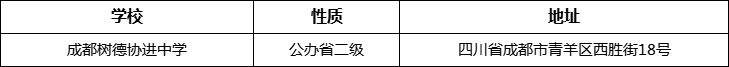 成都市成都樹德協(xié)進(jìn)中學(xué)詳細(xì)地址、在哪里？