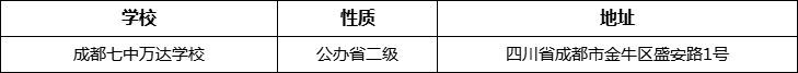 成都市成都七中萬達(dá)學(xué)校詳細(xì)地址、在哪里？