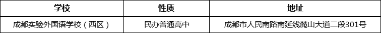 成都市成都實(shí)驗(yàn)外國(guó)語(yǔ)學(xué)校（西區(qū)）詳細(xì)地址、在哪里？