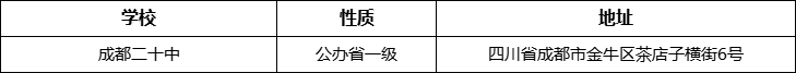 成都市成都二十中詳細地址、在哪里？