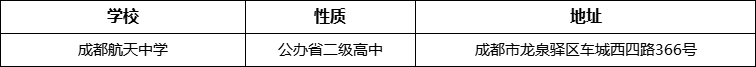 成都市成都航天中學(xué)地址在哪里？