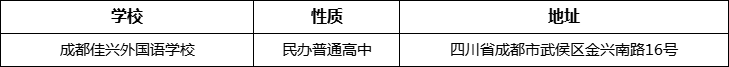 成都市成都佳興外國(guó)語(yǔ)學(xué)校地址在哪里？