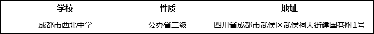 成都市西北中學(xué)地址在哪里？