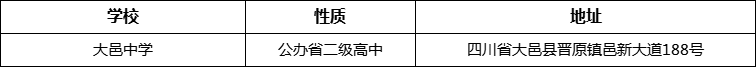 成都市大邑中學(xué)詳細(xì)地址、在哪里？