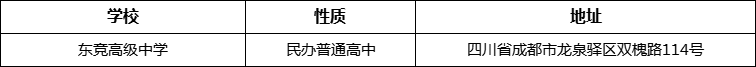 成都市東競高級中學(xué)地址在哪里？
