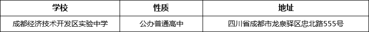 成都市成都經濟技術開發(fā)區(qū)實驗中學地址在哪里？