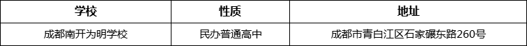 成都市成都南開為明學(xué)校地址在哪里？