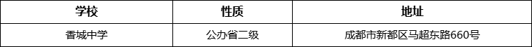 成都市香城中學(xué)詳細(xì)地址、在哪里？
