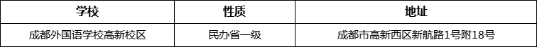 成都市成都外國語學(xué)校高新校區(qū)詳細(xì)地址、在哪里？