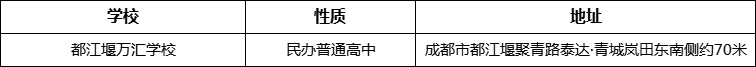 成都市都江堰萬匯學(xué)校詳細(xì)地址、在哪里？