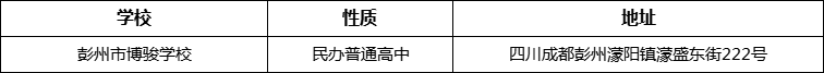 成都市彭州市博駿學(xué)校詳細(xì)地址、在哪里？