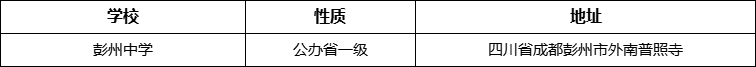 成都市彭州中學(xué)詳細(xì)地址、在哪里？