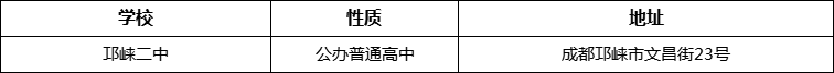 成都市邛崍二中詳細(xì)地址、在哪里？