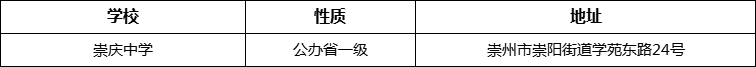 成都市崇慶中學(xué)詳細(xì)地址、在哪里？