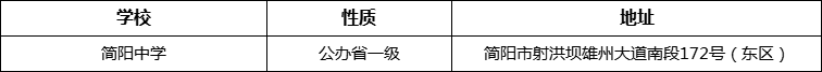 成都市簡陽中學(xué)詳細地址、在哪里？