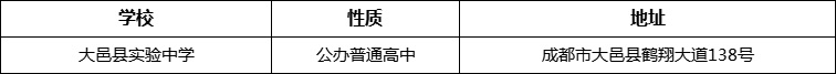 成都市大邑縣實(shí)驗(yàn)中學(xué)詳細(xì)地址、在哪里？