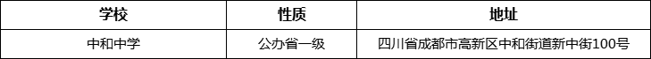 成都市中和中學(xué)詳細(xì)地址、在哪里？